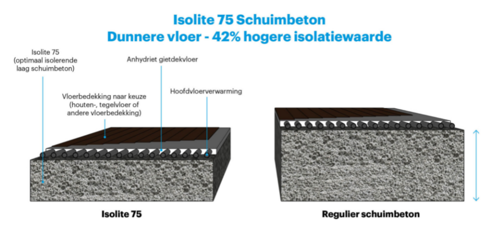 De RC-waarde van Faber Comfortvloer - Schuimbeton - Faber Comfortvloer
